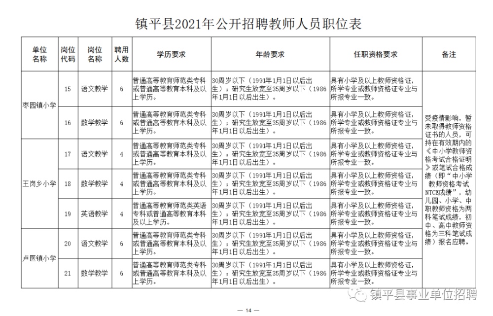 新林区成人教育事业单位招聘新资讯及其社会影响分析