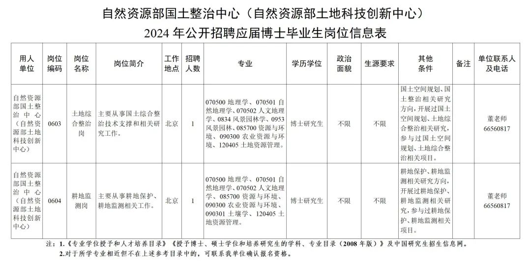 石柱土家族自治县县级托养福利事业单位项目最新进展情况