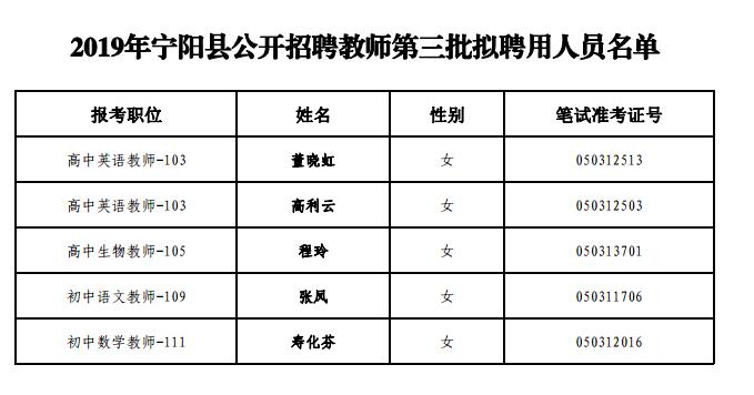 宁阳县统计局最新招聘启事概览