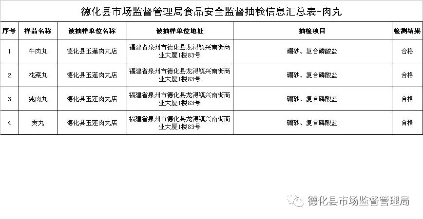 德化县市场监督管理局领导团队最新配置与职责概述