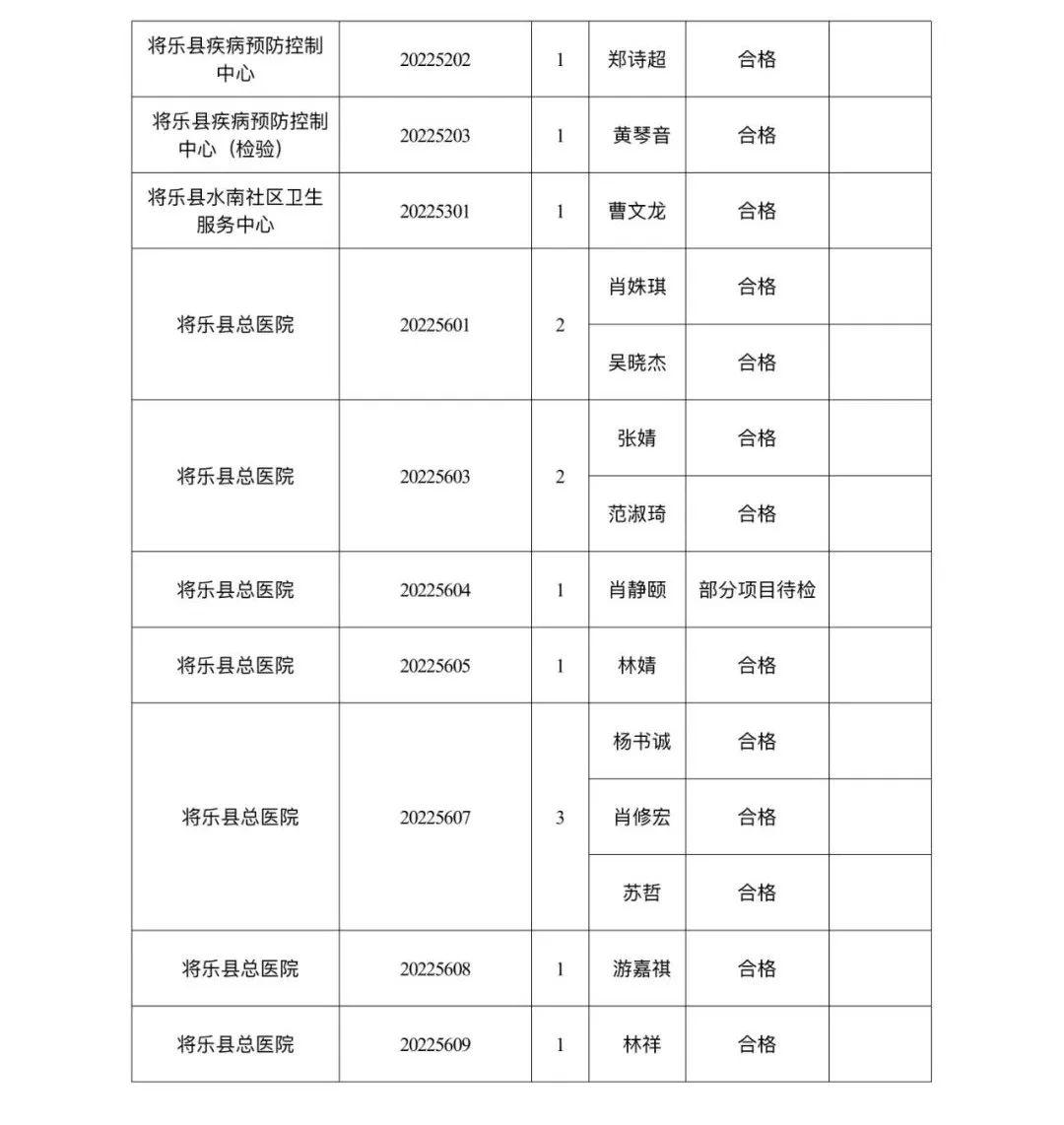 将乐县人力资源和社会保障局人事任命，激发新动能，塑造未来新篇章