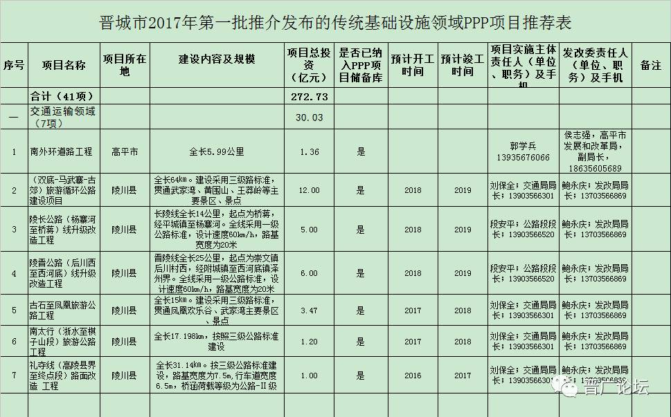 晋城市水利局最新发展规划概览