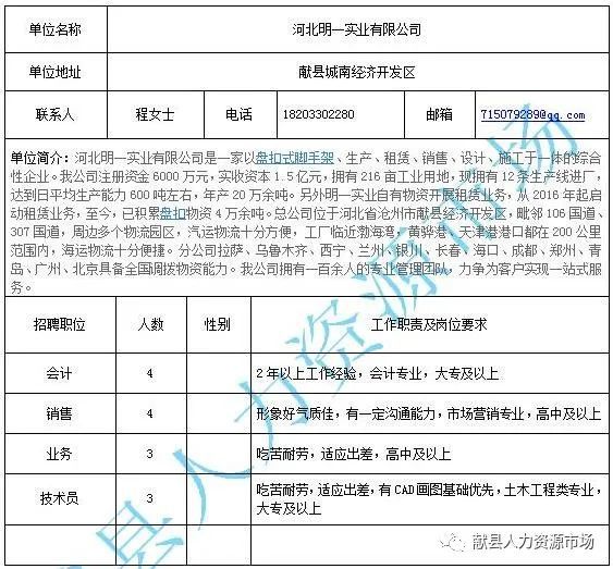 阿克陶县住房和城乡建设局最新招聘资讯概览