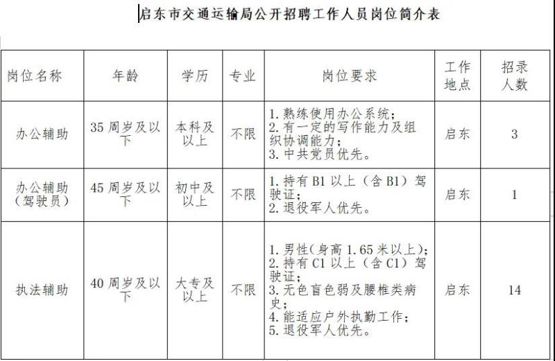 宣州区公路运输管理事业单位最新项目研究报告揭秘