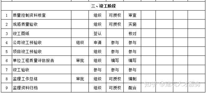 建邺区级公路维护监理事业单位项目最新探析