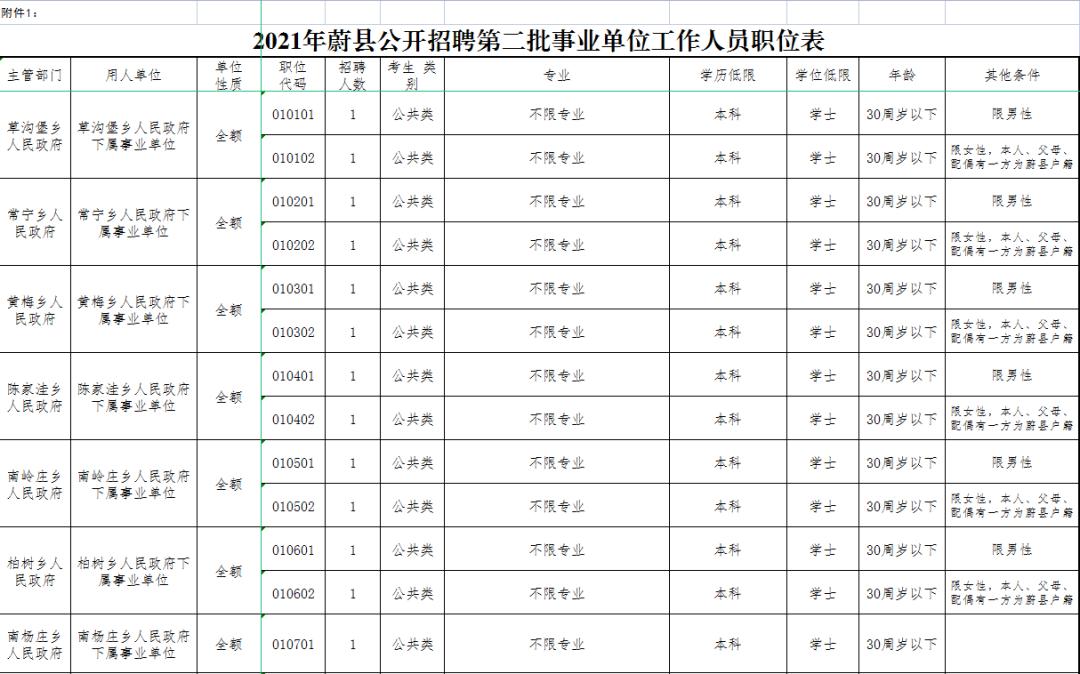 蔚县初中招聘启事，最新岗位空缺及要求揭秘