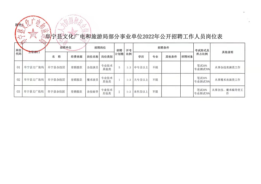 就这样挺好